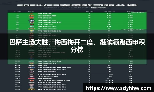 巴萨主场大胜，梅西梅开二度，继续领跑西甲积分榜
